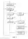 Fig. 04 - Method and apparatus for detecting and compensating measurement errors due to transformer saturation in a meter
