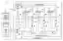 Fig. 01 - Blocking the effects of scan chain testing upon a change in scan chain topology