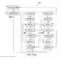 Fig. 13 - Double data rate addressable tap interface with shadow protocol circuitry