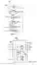Fig. 18 - Double data rate addressable tap interface with shadow protocol circuitry