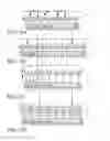 Fig. 10 - Continuous application and decompression of test patterns and selective compaction of test responses