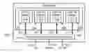 Fig. 01 - TAP addressable circuit with bi-directional TMS and second signal lead