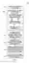 Fig. 07 - Time of flight sensor binning