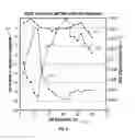 Fig. 03 - Method to determine optimal spacing between seismic energy sources utilizing mutual admittance