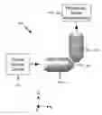 Fig. 01 - LIGHTSHEET MICROSCOPY WITH ROTATIONAL-SHEAR INTERFEROMETRY