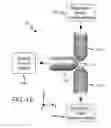 Fig. 14 - LIGHTSHEET MICROSCOPY WITH ROTATIONAL-SHEAR INTERFEROMETRY