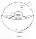 Fig. 04 - Accommodating soft contact lens