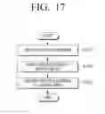 Fig. 18 - IMAGE FORMING APPARATUS AND METHOD