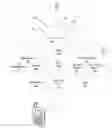 Fig. 01 - Smart watch