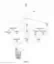 Fig. 04 - Smart watch