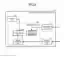Fig. 05 - LADDER-PROGRAM DISPLAY PROGRAM AND LADDER-PROGRAM DISPLAY APPARATUS