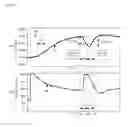Fig. 05 - PID CONTROLLER AND DATA COLLECTING METHOD