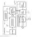 Fig. 25 - Clock generator, communication device and sequential clock gating circuit