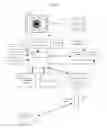 Fig. 15 - Eye-wearable device user interface and augmented reality method