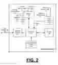 Fig. 03 - VARYING A TOUCHSCREEN DISPLAY ATTRIBUTE IN RESPONSE TO USER INPUT