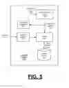 Fig. 06 - VARYING A TOUCHSCREEN DISPLAY ATTRIBUTE IN RESPONSE TO USER INPUT