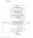 Fig. 65 - Input device and display