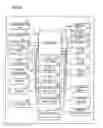 Fig. 05 - Device having touch screen and three display areas