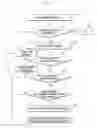 Fig. 06 - METHOD OF PERFORMING A TOUCH ACTION IN A TOUCH SENSITIVE DEVICE