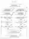 Fig. 18 - METHOD OF PERFORMING A TOUCH ACTION IN A TOUCH SENSITIVE DEVICE