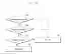 Fig. 28 - METHOD OF PERFORMING A TOUCH ACTION IN A TOUCH SENSITIVE DEVICE