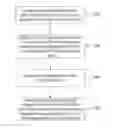 Fig. 01 - Content recommendation using third party profiles