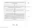 Fig. 10 - Content recommendation using third party profiles