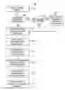 Fig. 01 - METHOD AND APPARATUS FOR USING A LIST DRIVEN SELECTION PROCESS TO IMPROVE VIDEO AND MEDIA TIME BASED EDITING