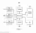 Fig. 02 - METHOD AND APPARATUS FOR USING A LIST DRIVEN SELECTION PROCESS TO IMPROVE VIDEO AND MEDIA TIME BASED EDITING