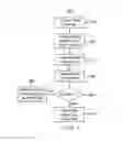 Fig. 06 - METHOD AND APPARATUS FOR USING A LIST DRIVEN SELECTION PROCESS TO IMPROVE VIDEO AND MEDIA TIME BASED EDITING