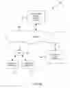 Fig. 04 - Method and system for using an intermediary server