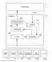 Fig. 01 - Providing a user interface