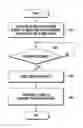 Fig. 01 - METHOD OF DISPLAYING GRAPHIC USER INTERFACE AND ELECTRONIC DEVICE IMPLEMENTING SAME