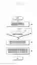 Fig. 04 - METHOD OF DISPLAYING GRAPHIC USER INTERFACE AND ELECTRONIC DEVICE IMPLEMENTING SAME