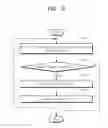 Fig. 09 - Storage device and read methods thereof