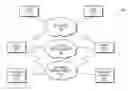 Fig. 01 - Clustered RAID assimilation management