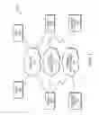 Fig. 02 - Clustered RAID assimilation management