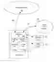 Fig. 01 - Writing to a storage platform including a plurality of storage clusters