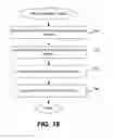Fig. 19 - Writing to a storage platform including a plurality of storage clusters