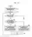 Fig. 14 - METHOD OF CONTROLLING SPLITTING OF DATA, AND SYSTEM