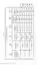 Fig. 15 - Storage system and storage control method