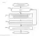 Fig. 17 - Storage system and storage control method