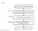Fig. 32 - Storage system and storage control method