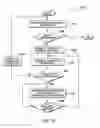 Fig. 13 - Software indications and hints for coalescing memory transactions