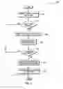 Fig. 04 - Code optimization to enable and disable coalescing of memory transactions