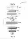 Fig. 06 - Code optimization to enable and disable coalescing of memory transactions