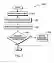 Fig. 07 - Code optimization to enable and disable coalescing of memory transactions