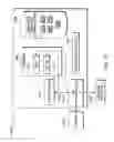 Fig. 10 - Code optimization to enable and disable coalescing of memory transactions