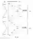 Fig. 12 - Code optimization to enable and disable coalescing of memory transactions