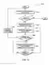 Fig. 13 - Code optimization to enable and disable coalescing of memory transactions